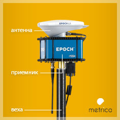Серия плакатов формата А1 о GPS-приемниках Spectra Precision Epoch для группы компаний «Метрика»
